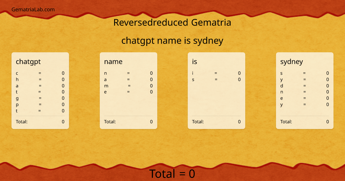 chatgpt name is sydney in reversedreduced Gematria